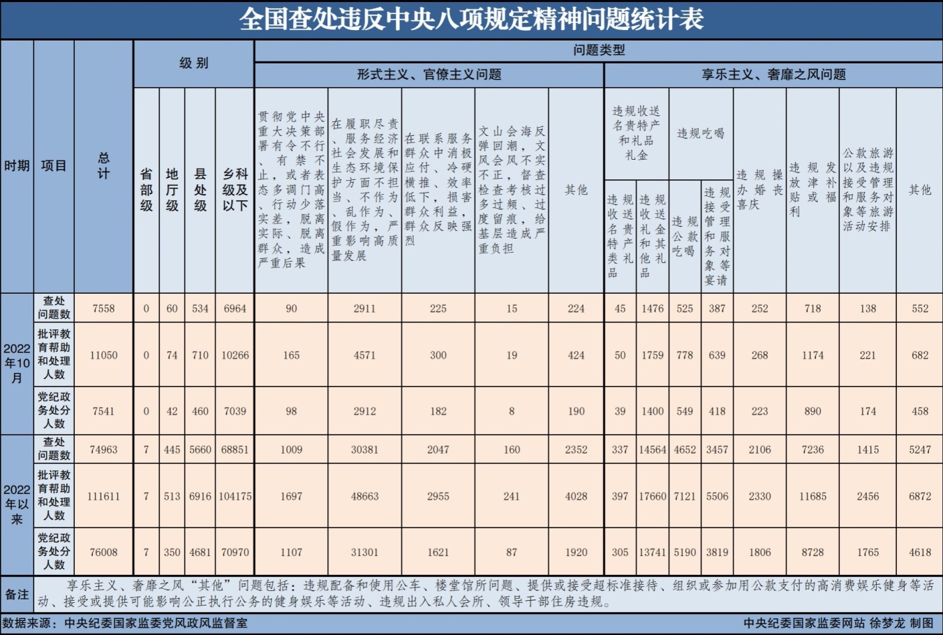 https://www.ccdi.gov.cn/toutiaon/202211/W020221126374112687355.jpeg